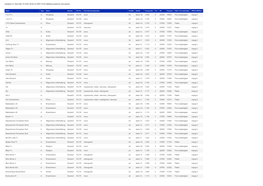 1-2-3 Tv Tv Shopping Deutsch 19.2°E None Hd Astra 1Kr 1.055 H 22000 10803 Frei Empfangbar Mpeg-4