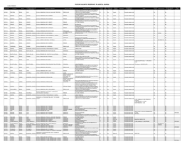 POSTURI VACANTE / REZERVATE ÎN JUDEȚUL GIURGIU La Data: 19/04/2018