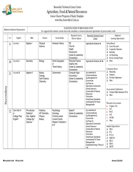 Program of Study Templates