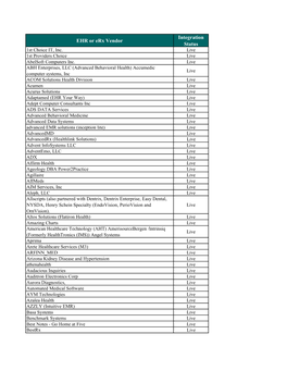 EHR Or Erx Vendor Integration Status