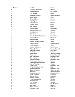 Nº Nombre Apellido Comuna 1 Conejeros Hormazábal Cholchol 2