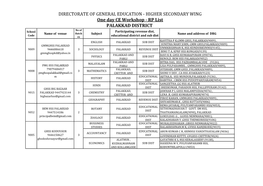 RP List PALAKKAD DISTRICT