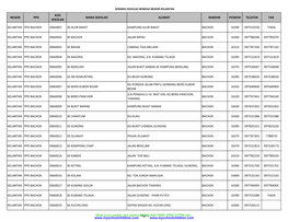 Senarai Sekolah Rendah Negeri Kelantan Kod Negeri Ppd Nama Sekolah Alamat Bandar Poskod Telefon Fax Sekolah