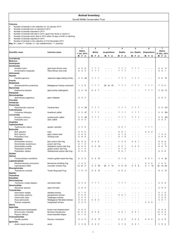 Animal Inventory Durrell Wildife Conservation Trust