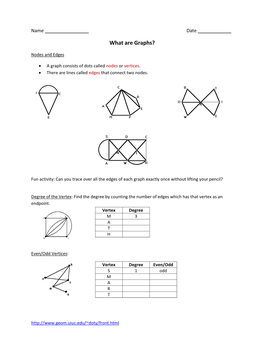 What Are Graphs?