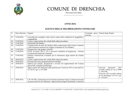 COMUNE DI DRENCHIA Provincia Di Udine ______