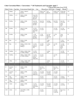 Color Correction Filters - Conversions -**All Trademarks and Copyrights Apply** **Mired Shift Data from NYIP Filter# Color Exp.Incr