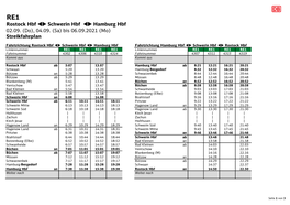 Rostock Hbf Schwerin Hbf Hamburg Hbf 02.09. (Do), 04.09. (Sa) Bis 06.09.2021 (Mo) Streikfahrplan