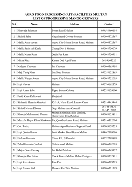 Agro Food Processing (Afp) Facilities Multan List of Progressive Mango Growers