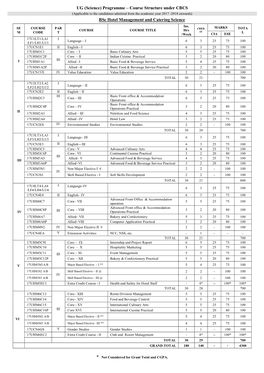 Course Structure Under CBCS (Applicable to the Candidates Admitted from the Academic Year 2017 -2018 Onwards) Bsc Hotel Management and Catering Science Ins