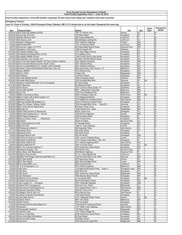 Food Facility Inspection Report June 2015