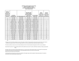 2020-2021 Payroll Calendar