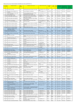 Cămine Pentru Persoane Vârstnice Licențiate La 26.06.2018 (Cod Serviciu Social 8730 CR-V-I)