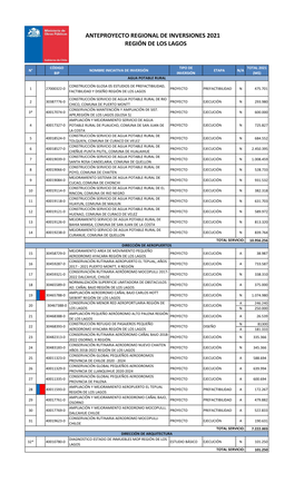 Anteproyecto Regional De Inversiones 2021 Región De Los Lagos