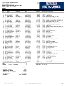 Provisional Results - 450Mx Moto 2