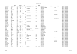 Terling 1901 Census by Name