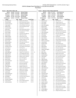 2020-Us-Olympic-Team-Trials-Wave-Ii-Pre-Scratch-Psych-Sheet.Pdf