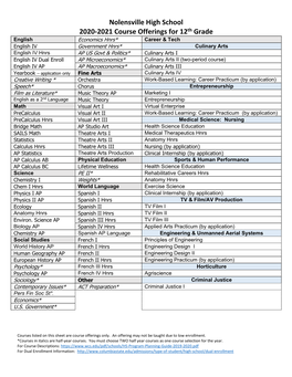 Nolensville High School 2020-2021 Course Offerings for 12Th Grade