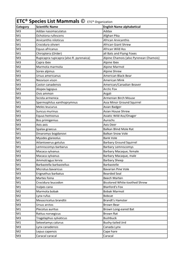 Mammals List EN Alphabetical Aktuell