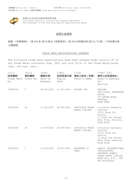 商標註冊續期 Trade Mark Registrations Renewed