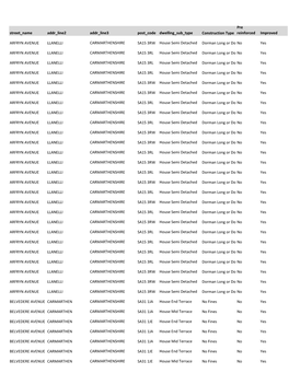 Street Name Addr Line2 Addr Line3 Post Code Dwelling Sub Type Construction Type Reinforced Improved