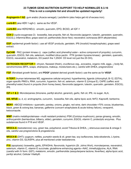 23 TUMOR GENE-NUTRITION SUPPORT to HELP NORMALIZE 8.3.16 This Is Not a Complete List and Should Be Updated Regularly!