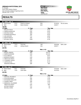 Full Meet Results of the Invitational