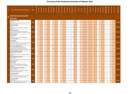 Final Report PSP 2017 (1).Xlsx