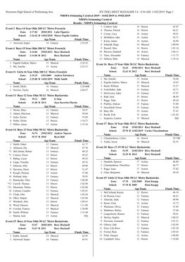 8:56 AM 13/02/2019 Page 1 NHSPA Swimming Carnival 2019