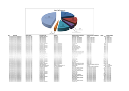 Payments to Suppliers December 2013