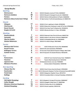 Group Results Sporting Hound Working