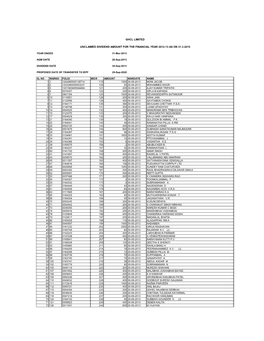 Unclaimed Dividend 2012-13