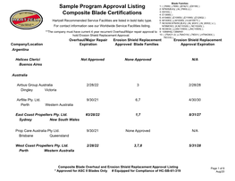 Sample Program Approval Listing Composite Blade Certifications