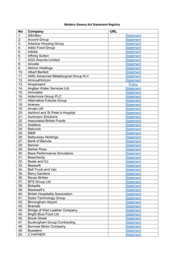 Modern Slavery Act Statement Registry No Company URL 1. Abinbev Statement 2. Accord Group Statement 3. Adactus Housing Group