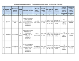 Accused Persons Arrested in Thrissur City District from 21.05.2017 to 27.05.2017