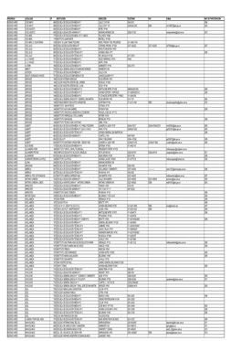 Provincia Localidad Cp Institución Dirección Teléfono Fax E-Mail Inst De Participacion Buenos Aires 25 De Mayo 6660 Escuela D