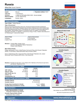 Russia-Russie-En.Pdf