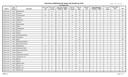 District 323 J.Pdf