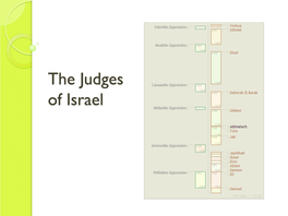 The Judges of Israel What Was a Judge?