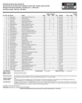 Michigan Cup Race Results