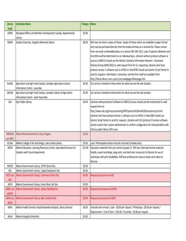 New Charges List