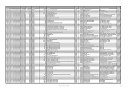 Body Name URI Payment Date Transaction Number Line Amount Supplier No