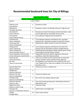 Recommended Tree Species for City of Billings