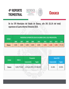 De Los 570 Municipios Del Estado De Oaxaca, Sólo 291 (51.1% Del Total) Reportaron El Cuarto Informe Trimestral 2014
