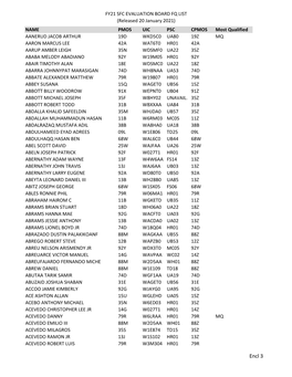 Fy21 Sfc Evaluation Board Fq List