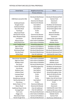 03Aii Appendix One Pothole Action Fund 21 22 List of Identified