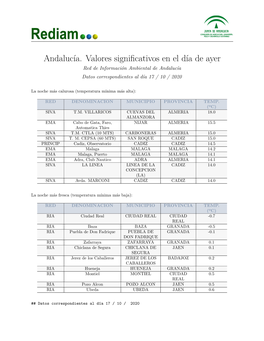 Andalucía. Valores Significativos En El Día De Ayer