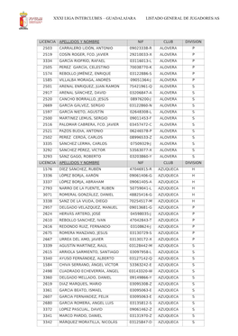 Xxxi Liga Interclubes – Guadalajara Listado General De Jugadores/As