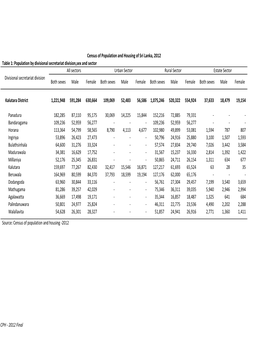 Table 1.Xlsx