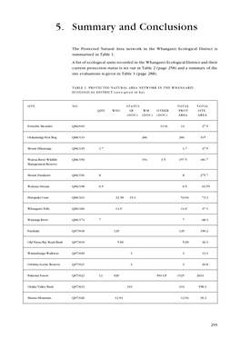 Natural Areas of Whangarei Ecological District (Summary And